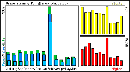 Monthly Overview